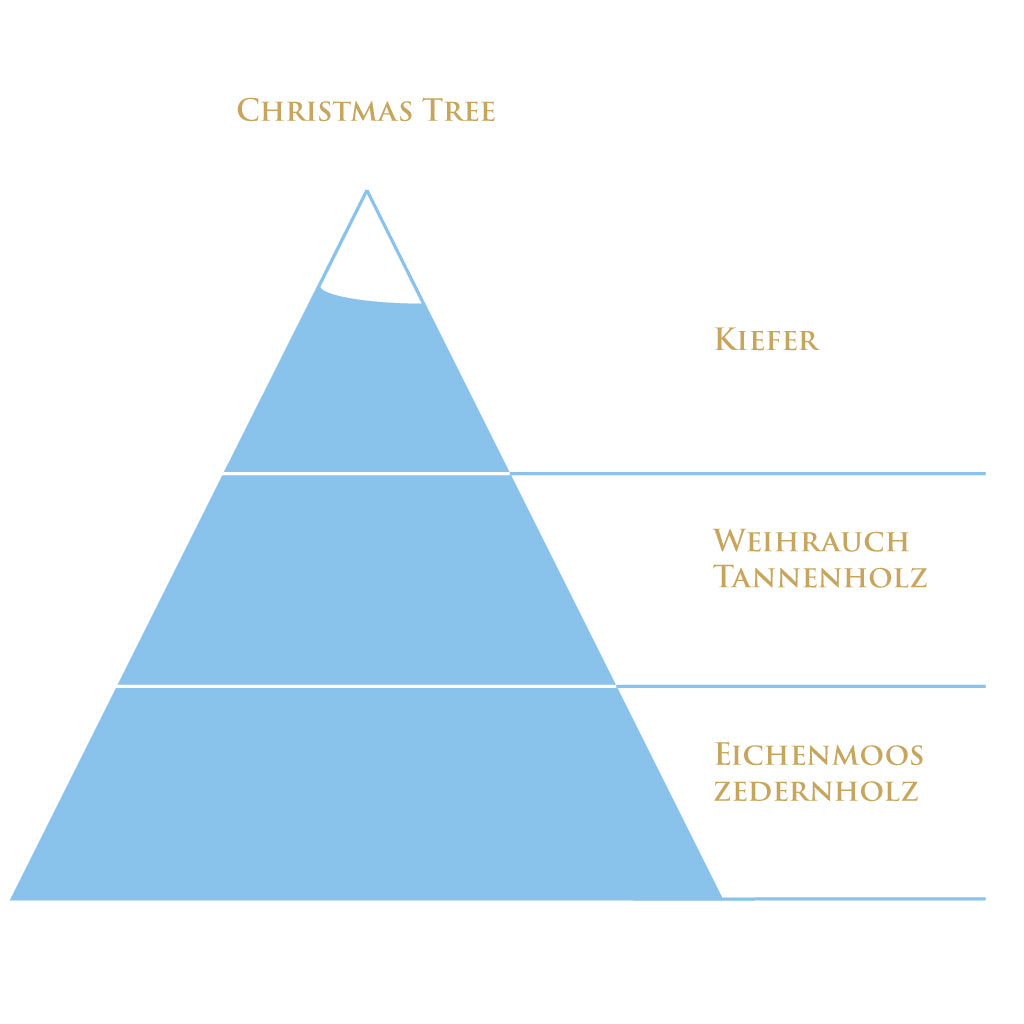 Duftpyramide Christmas Tree – holzig, balsamisch & festlich